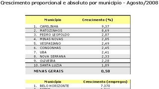 Crescimento proporcional e absoluto por município - agosto/2008.