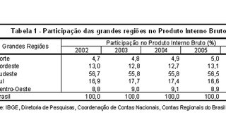 Minas Gerais aumenta participação no PIB brasileiro