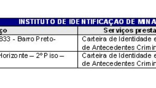 Quadro 1 - Instituto de Identificação de Minas Gerais